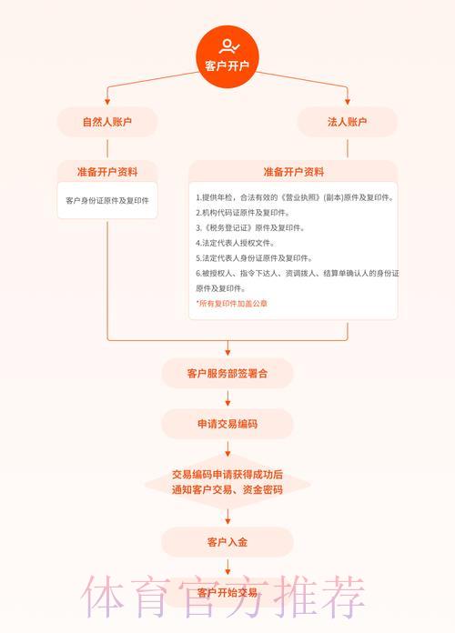 2026世界杯竞猜开户全流程指南 2026世界杯竞猜开户全流程指南