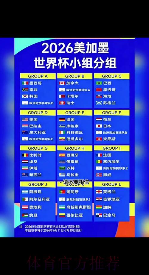 2026年世界杯完整赛程深度解析 2026年世界杯完整赛程深度解析