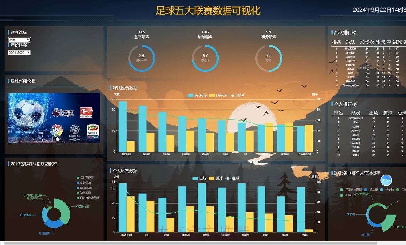 世界杯足球赛事数据分析平台 世界杯足球赛事数据分析平台