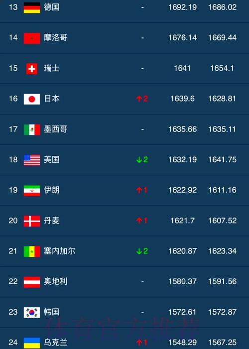 世界杯竞猜平台人气排行 世界杯竞猜平台人气排行