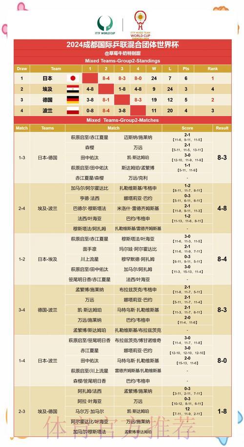 世界杯赛果预测:权威解析与数据深度剖析 世界杯赛果预测:权威解析与数据深度剖析