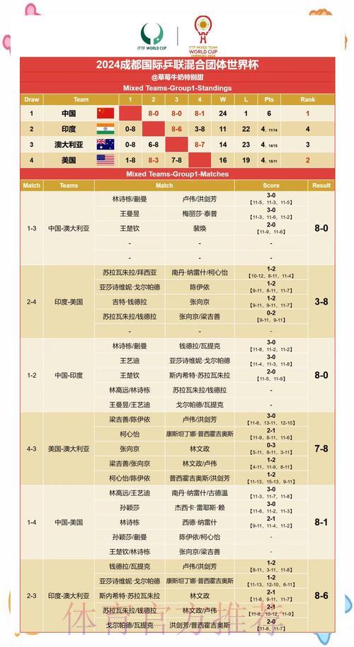 世界杯赛果预测:权威解析与数据深度剖析 世界杯赛果预测:权威解析与数据深度剖析