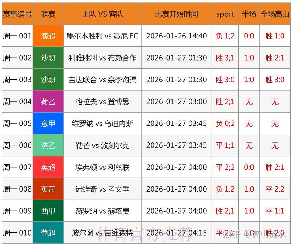 世界杯竞猜APP:如何借助大数据技术精准预测赛事结果 世界杯竞猜APP:如何借助大数据技术精准预测赛事结果