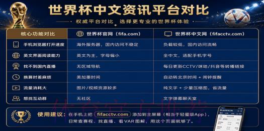 2026世界杯正规购票平台官方入口指南 2026世界杯正规购票平台官方入口指南