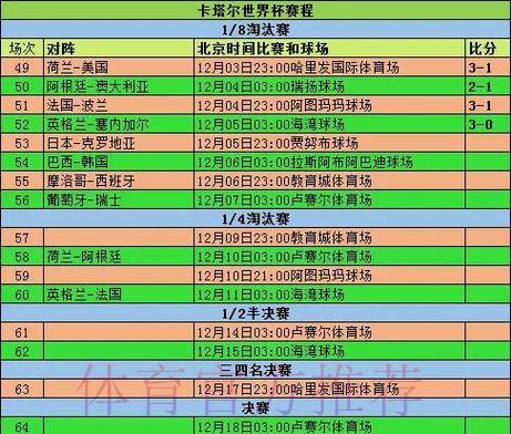 2020年世界杯全球投注金额综合统计与分析 2020年世界杯全球投注金额综合统计与分析