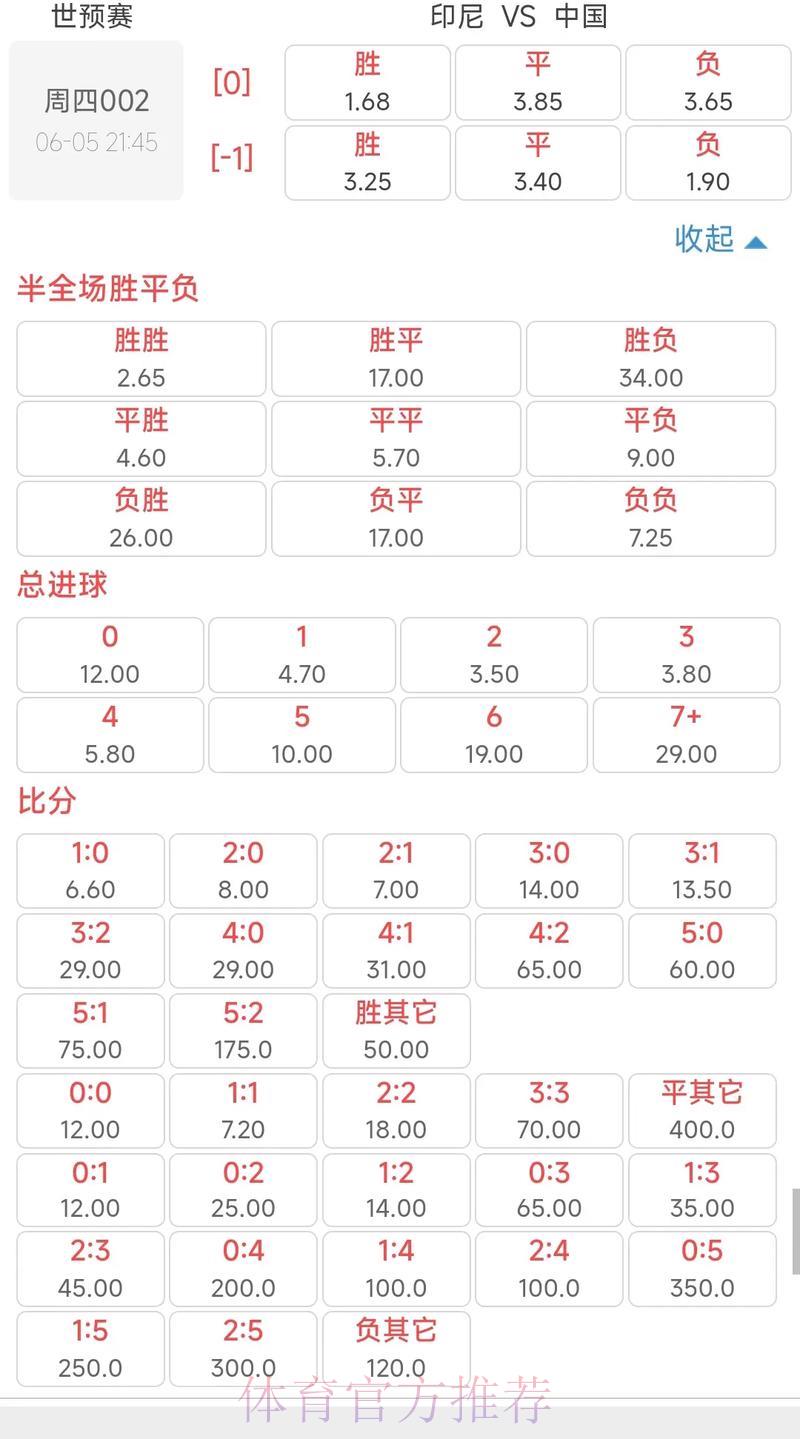 世界杯最新赔率解析及苹果端官方网址查询指南 世界杯最新赔率解析及苹果端官方网址查询指南