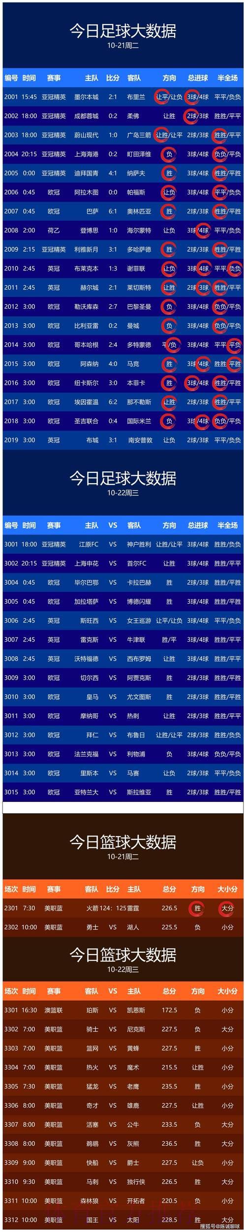 世界杯赛事比分预测精选