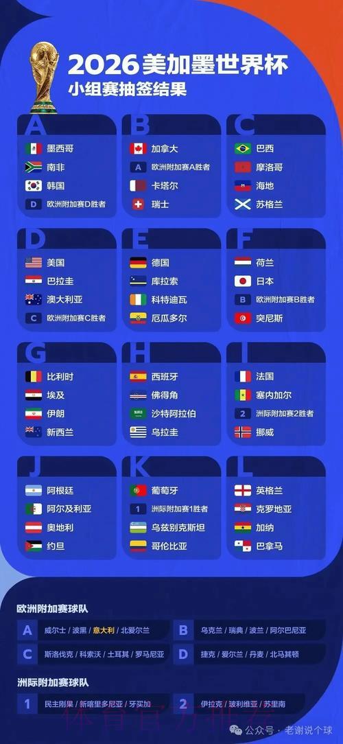 2026世界杯竞猜指南：资深玩家亲身实战心得全解析